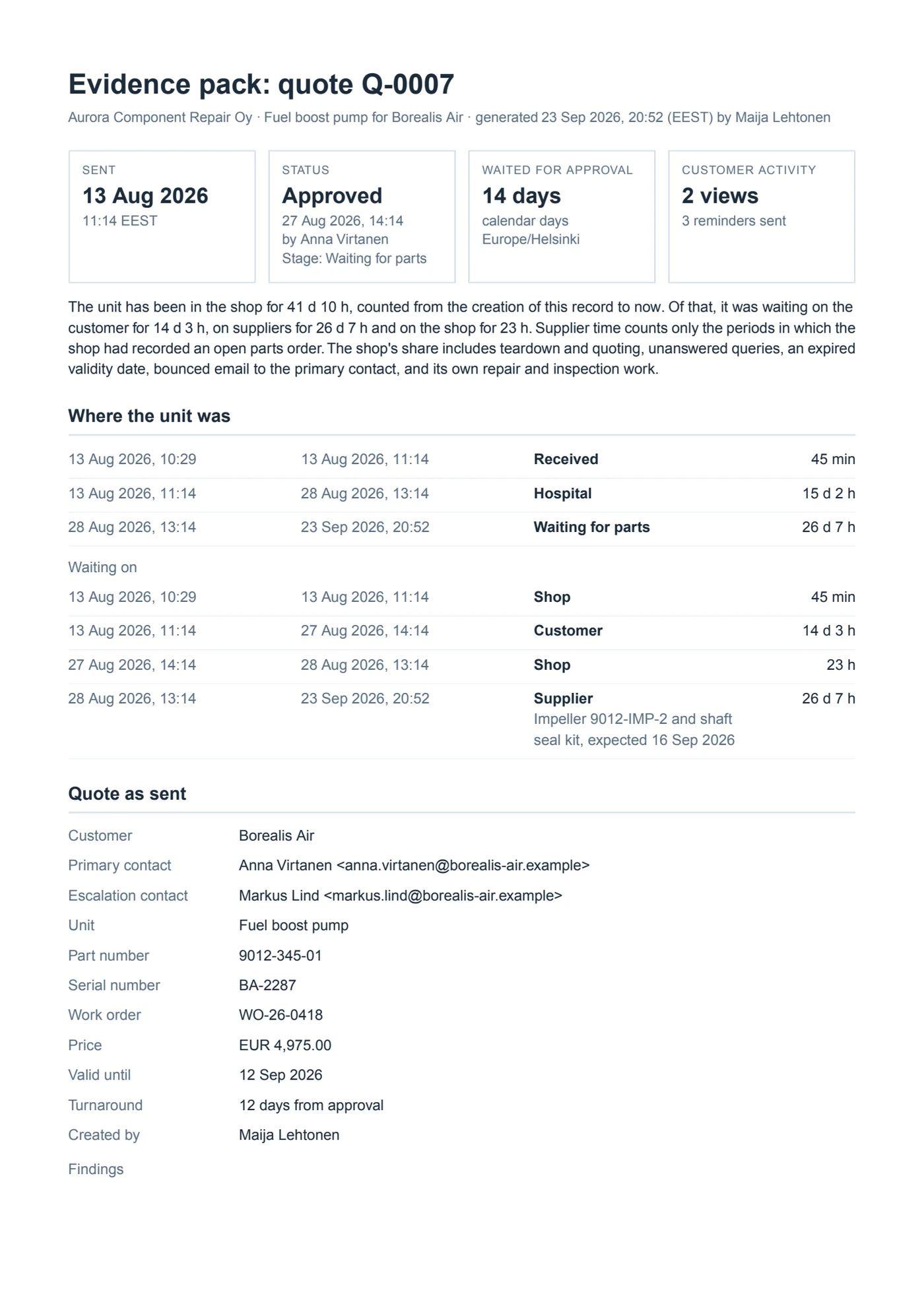 First page of an evidence pack for quote Q-0007: sent 13 August, approved 27 August after 14 days, 2 views and 3 reminders. Then a table of where the unit was, stage by stage with times, and who it was waiting on and for how long, followed by the quote as sent.